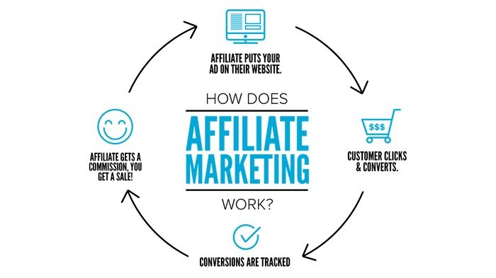 Tip 14: Set up an Affiliate Marketing Program - DSers