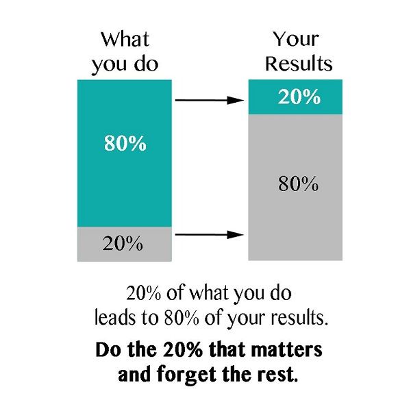 Tip 2: Follow the 80/20 Rule of Business - DSers