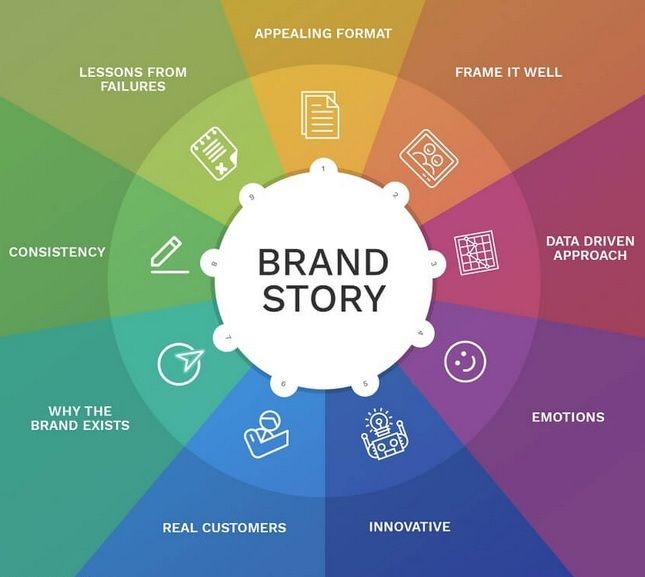 How to Create a Unique and Engaging Story for Your Brand - DSers