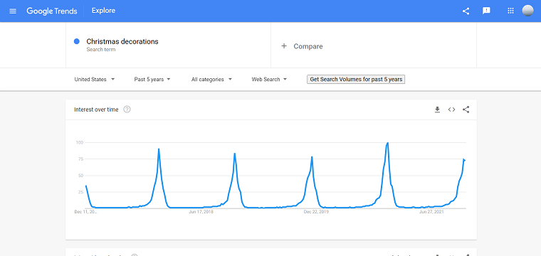 Christmas decorations Google Trends - DSers